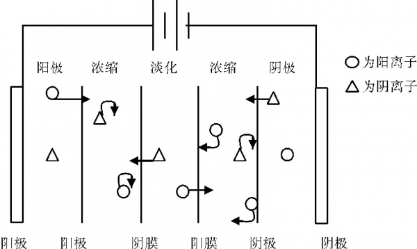 電滲析設(shè)備2