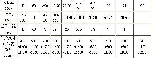 內(nèi)蒙古污水處理設備