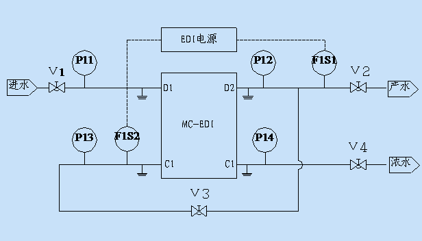 屠宰污水處理設(shè)備