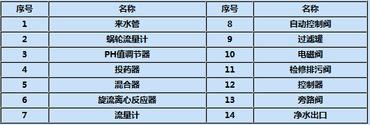 內蒙古污水處理設備