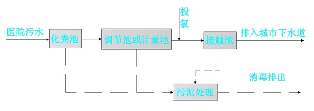 內(nèi)蒙古污水處理設(shè)備