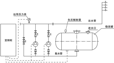 內(nèi)蒙古污水處理設(shè)備