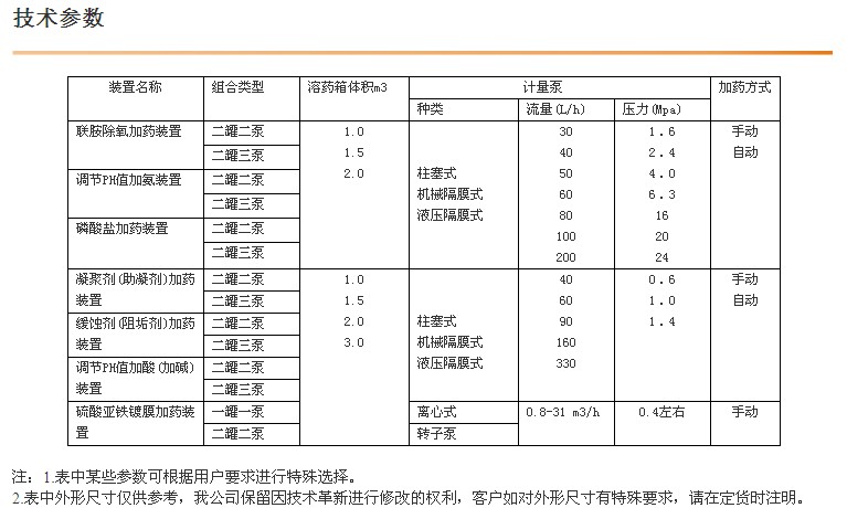 內(nèi)蒙古污水處理設(shè)備
