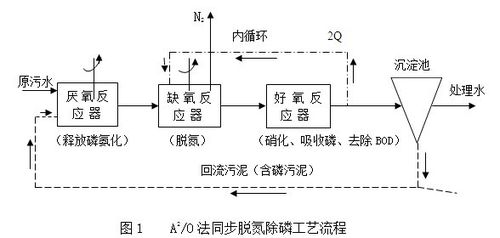 內(nèi)蒙古水處理